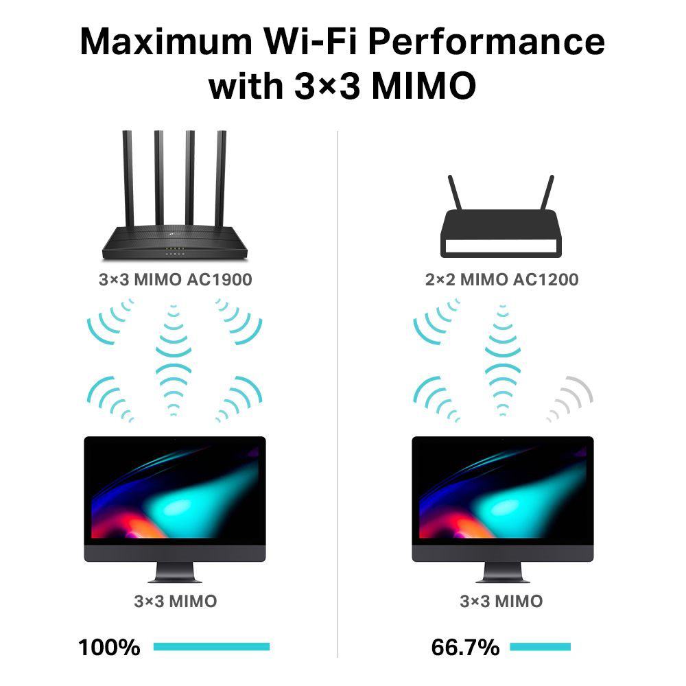 ARCHER C80 TP-LINK AC1900 WIRELESS MU-MIMO WI-FI ROUTER